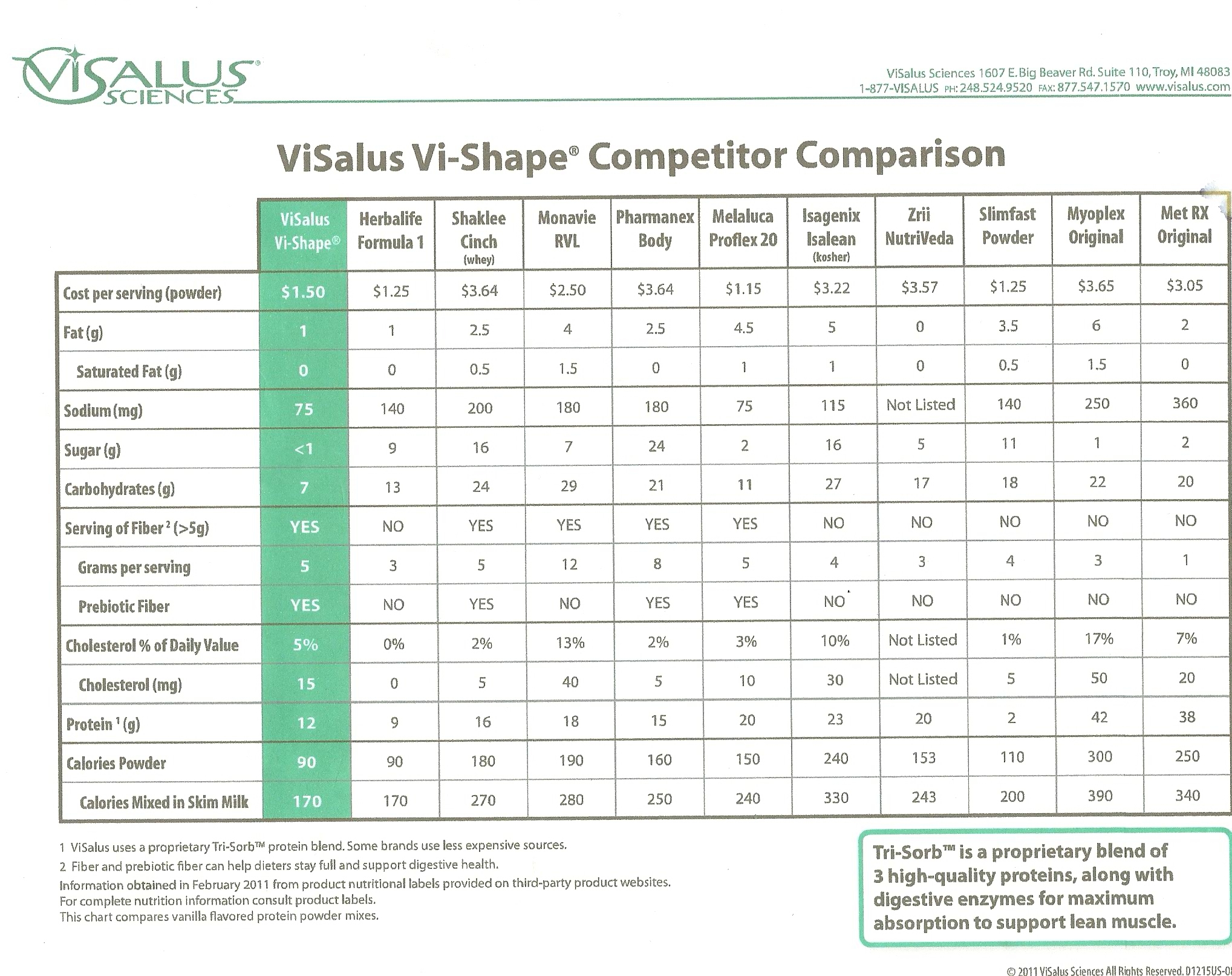 Body By Vi Comparison Chart